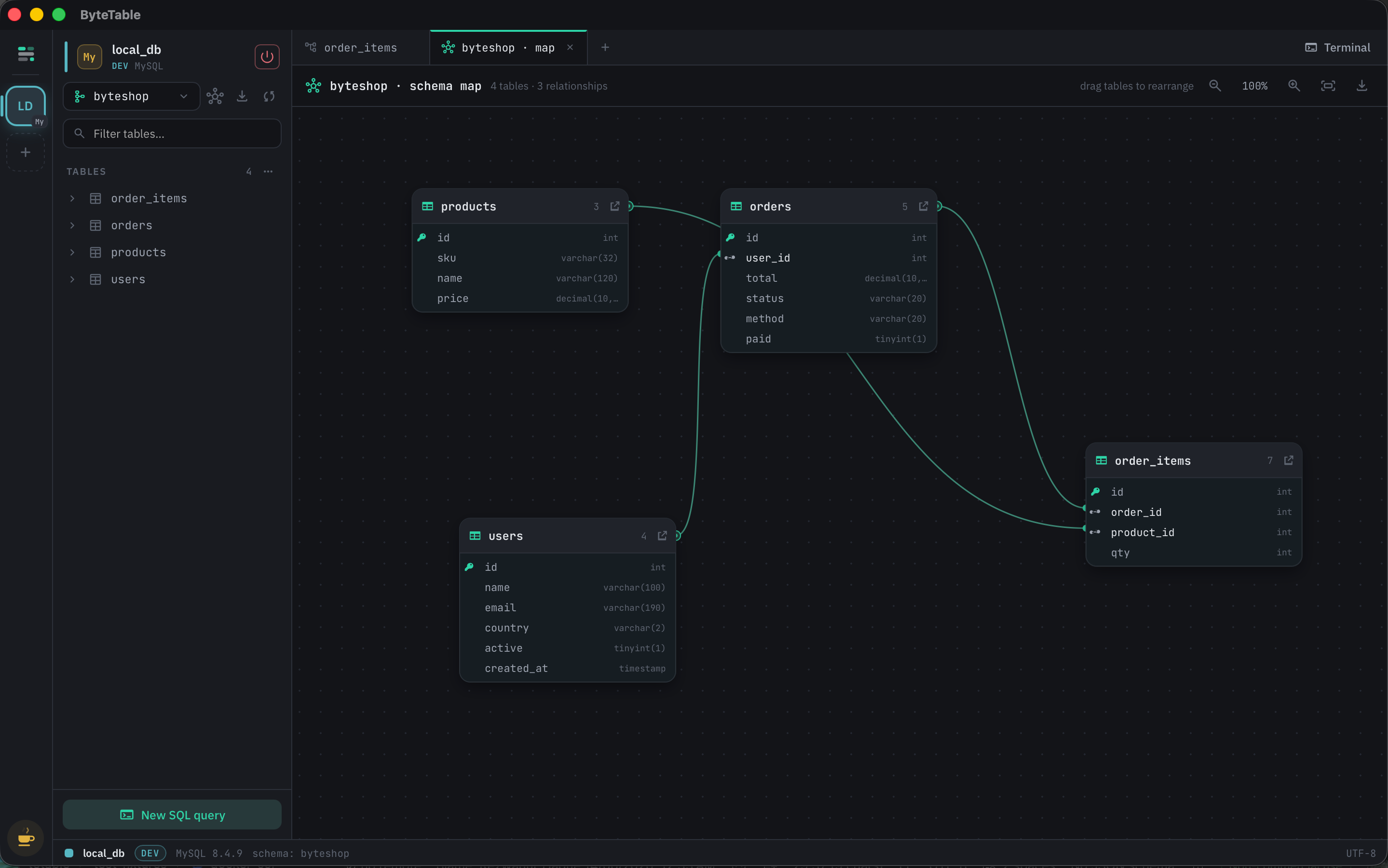 Interactive schema map
